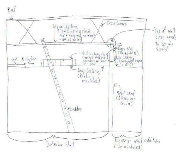 Crude diagram of the nursing home I visited and the thermal and insulation problems I found there