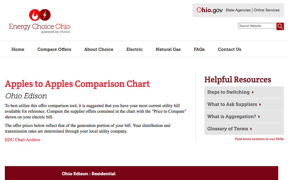 Ohio Natural Gas Apples To Apples Chart